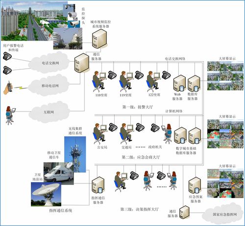 物聯網應用技術與網絡技術服務 賦能智能互聯新時代